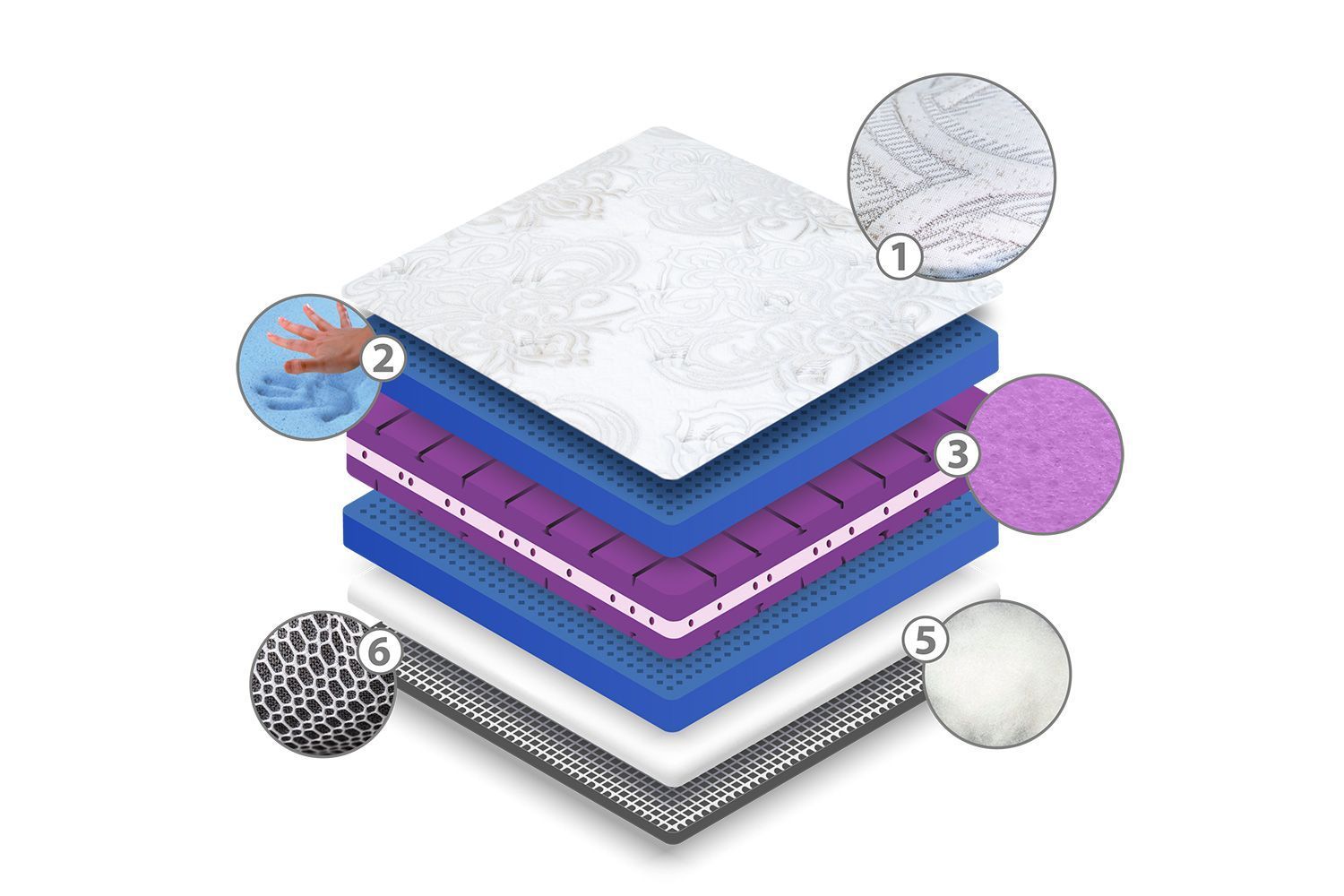 Confort Plus - Imagen 7